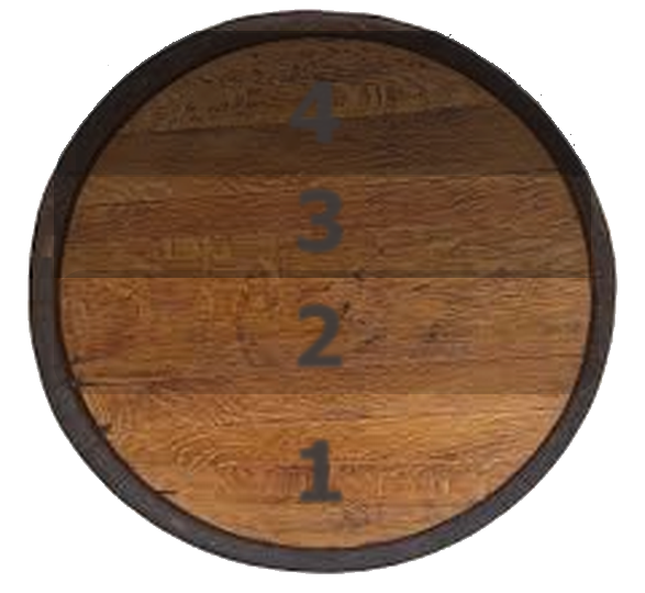 Padrões de Tosta de Barril